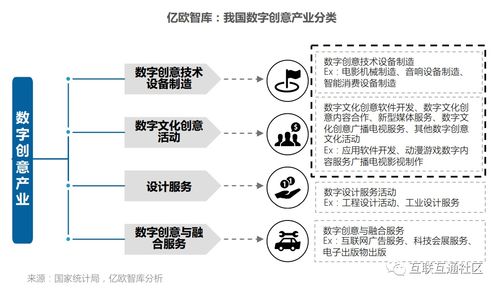 數字創意產業 定義、研究范疇及其在數字文化創意應用服務中的實踐